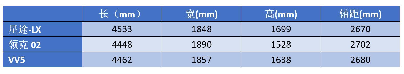 首款产品冲高失败，新车还用玩剩的“套路”，奇瑞注定高端不了？