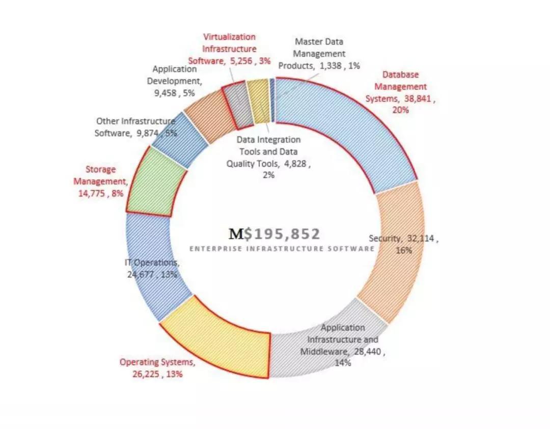 数据库：阿里云的第二曲线