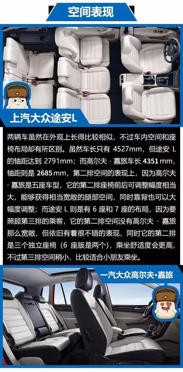 都是挂的大众标,这两款10万级多功能厢式车有什么不同?