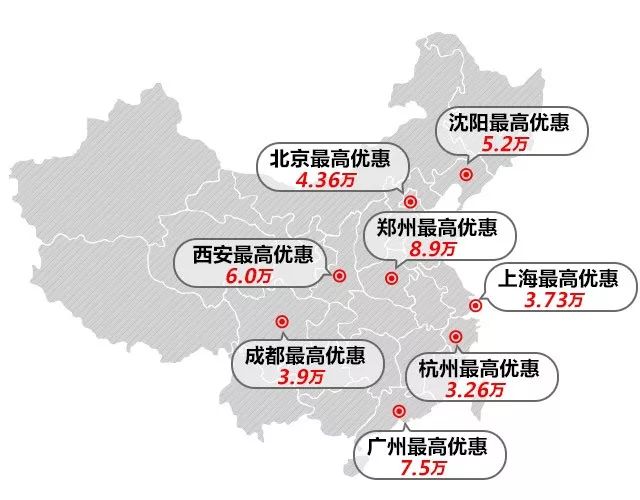 SUV最高竟能优惠10万!难道这些品牌为了多卖车都疯了?
