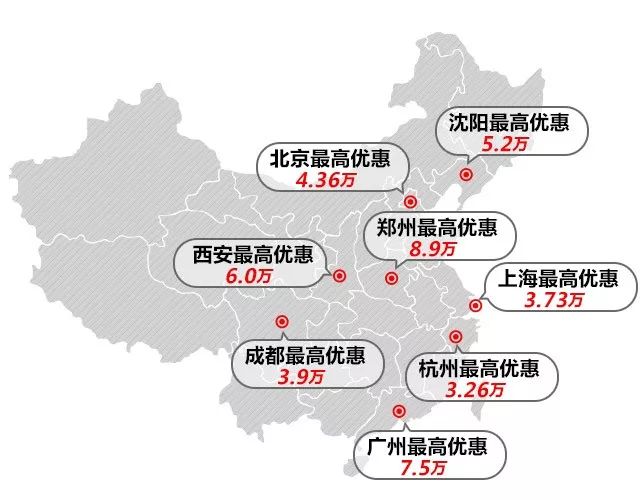 SUV最高竟能优惠10万！难道这些品牌为了多卖车都疯了？