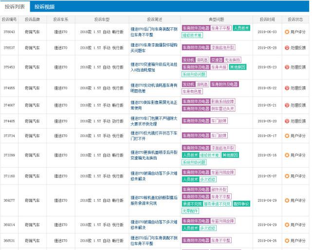 捷途X95蓄意冲高,其未来不可期?