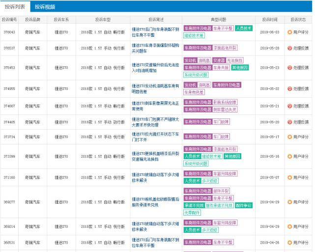 捷途X95蓄意冲高，其未来不可期？