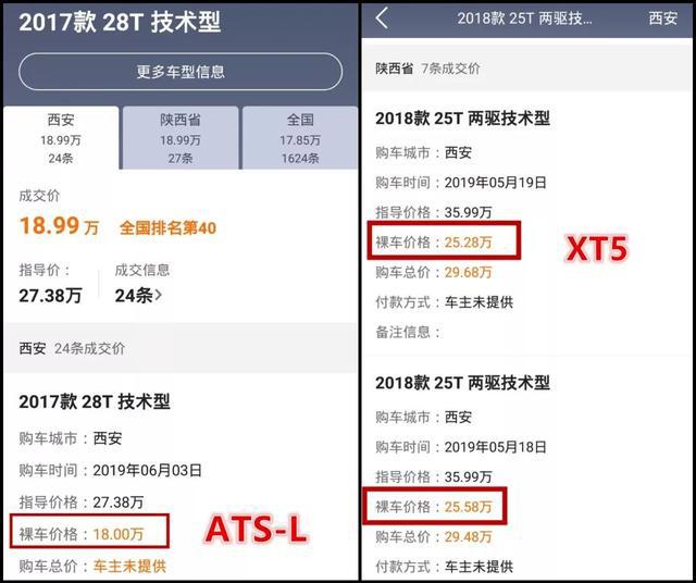 降价太狠,凯迪拉克销量大涨,人设却崩了?