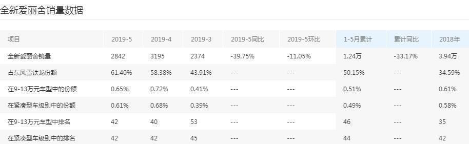 合资真不贵了，这车轴距超2.6米，优惠后6w多能买，比捷达更实惠