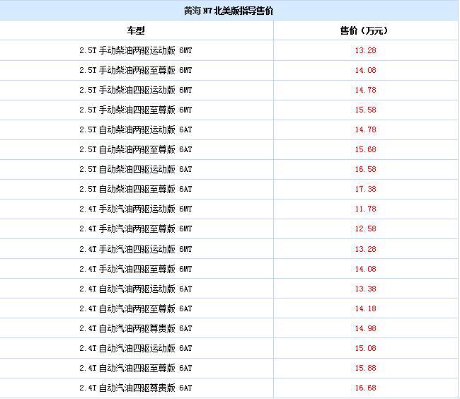 皮卡解禁潮再涨,黄海N7北美版,高端越野的国际范体验