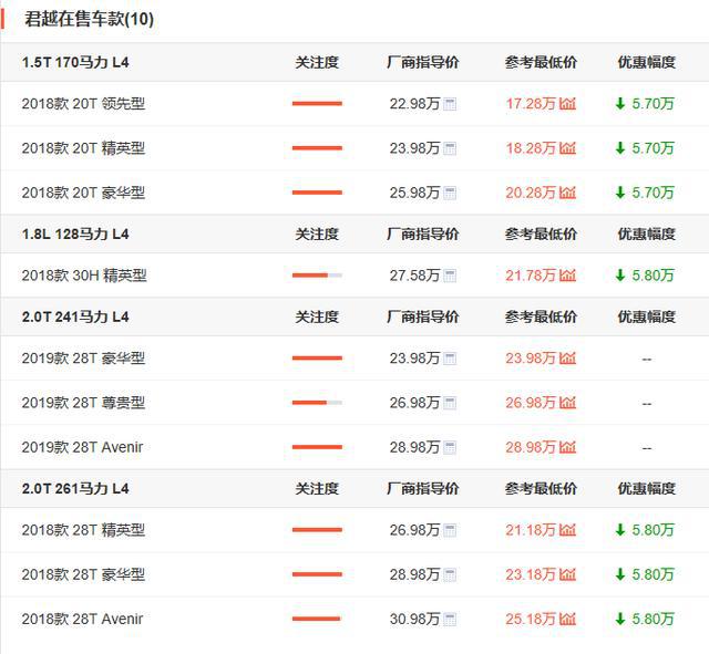 兼顾家用和商务,价格低至17万,别克君越为何仍卖不动?