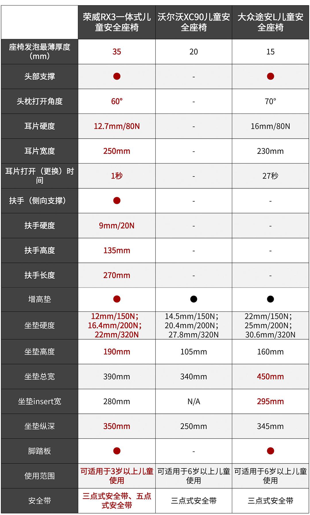 不到10万！这台国产SUV这配置绝对良心，秒杀不少合资、豪华品牌