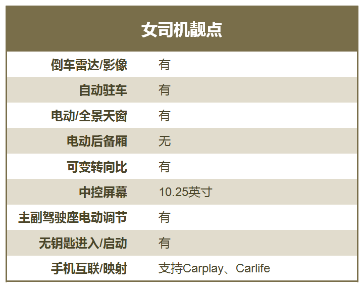 奔驰全面上马1.5T，2.0T让位，燃油车排量越缩越小