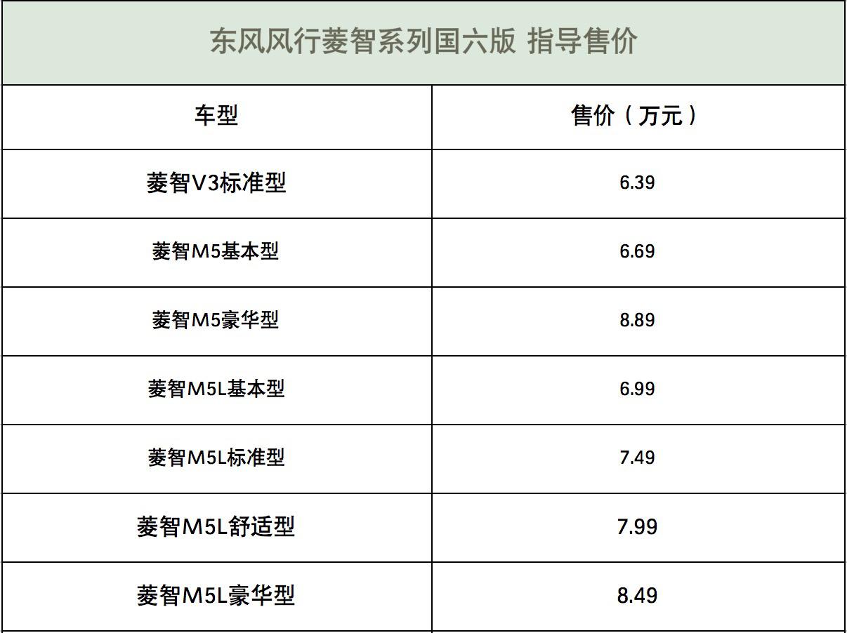 菱智系列国六版上市售价6.39万元起