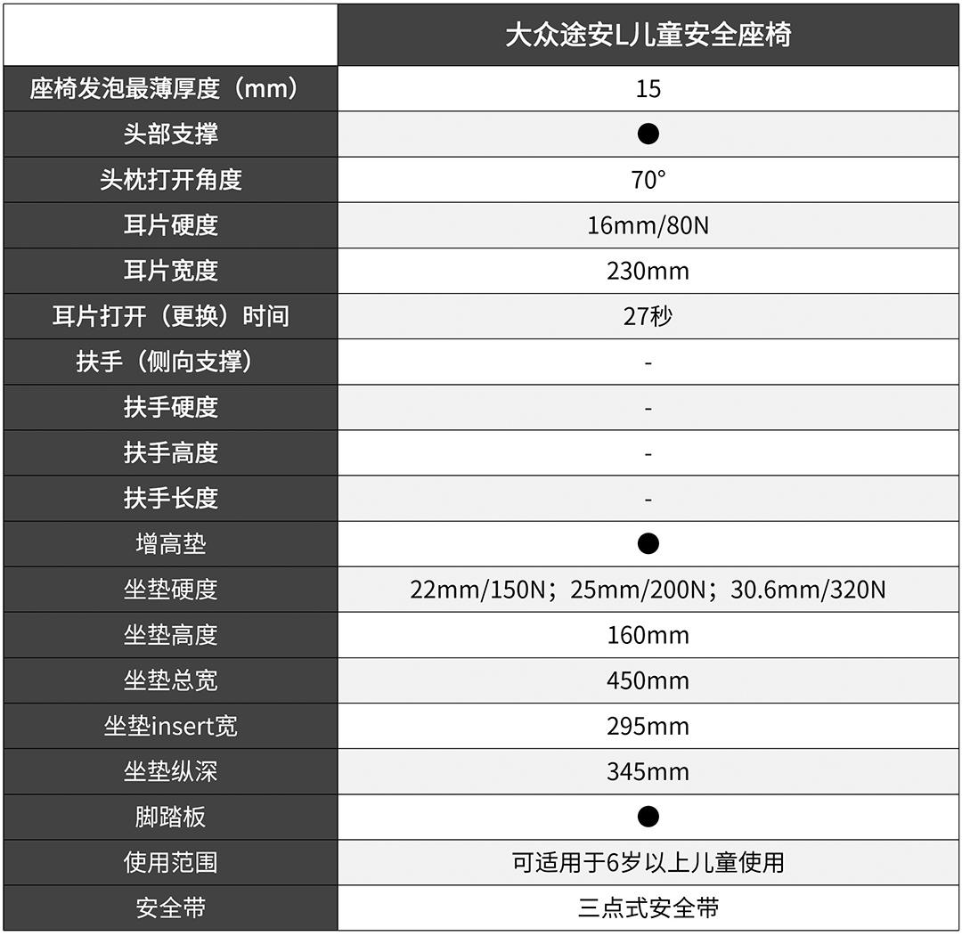 不到10万！这台国产SUV这配置绝对良心，秒杀不少合资、豪华品牌