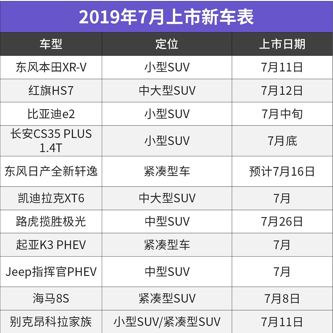 轩逸/红旗HS7领衔，11万起，一大波国六新车陆续上市