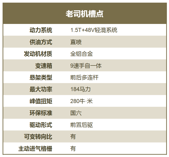 奔驰全面上马1.5T，2.0T让位，燃油车排量越缩越小