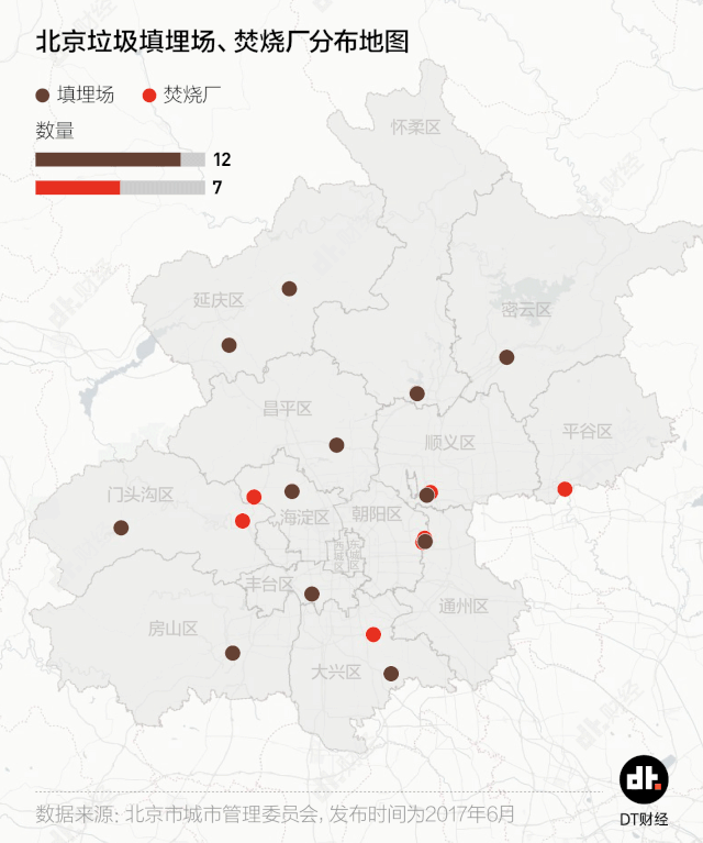 比上海更应该推行垃圾分类的，是北京