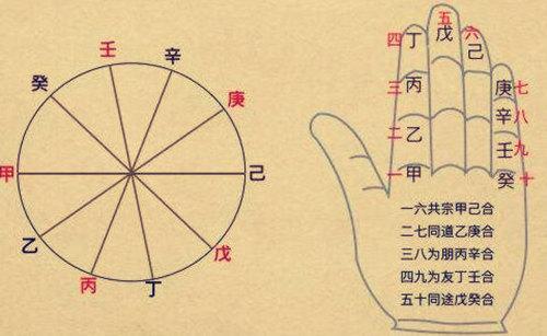 八字入门:天干之间的生克制化以及推算流年流月的技巧