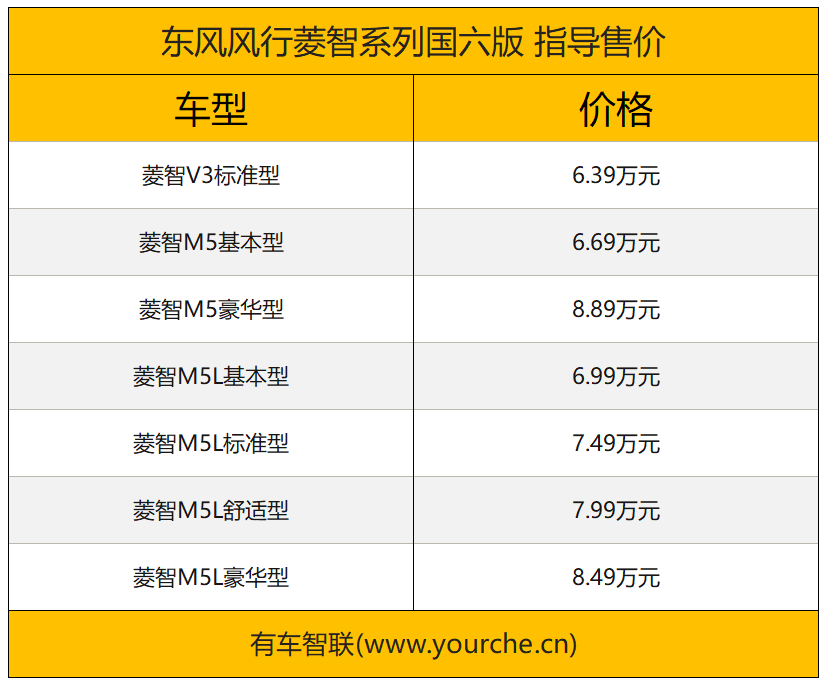 满足国六排放标准/售6.39-8.89万元 东风风行菱智国六版上市