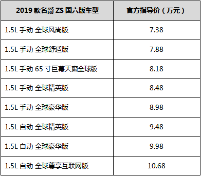 2019款名爵ZS上市 售价7.38万元-10.68万元