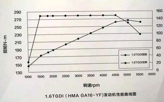 为什么说，海马1.6T不负“强”之名？