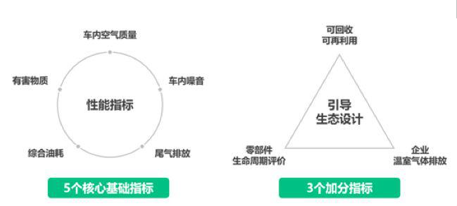 问鼎汽车环保评选『奥斯卡』，吉利嘉际做对了什么？丨车壹条