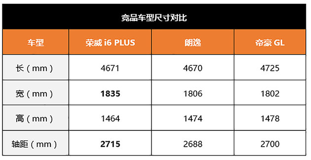 实拍荣威i6 PLUS荣耀版 满足最严“国六B”