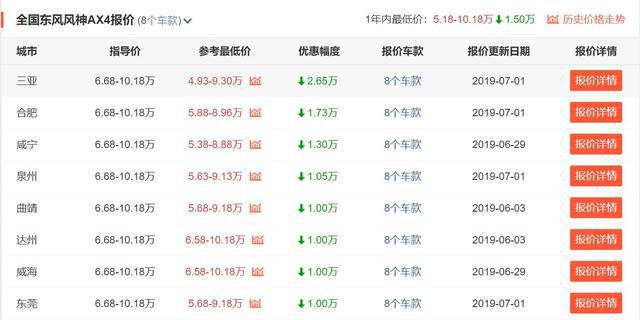 5月销量50台,东风风神AX4真的有那么差吗?