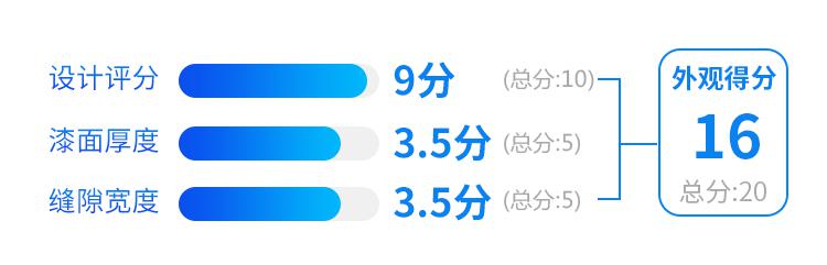 顶配不到10万还优惠2万，这台帅气合资新车，质感够出色