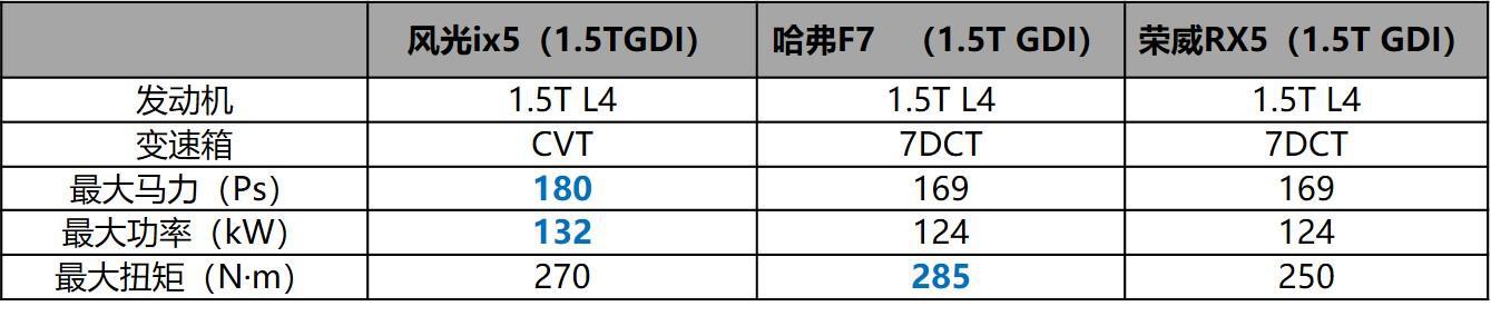 新能源补贴退坡，这几款高性价比自主SUV了解一下？