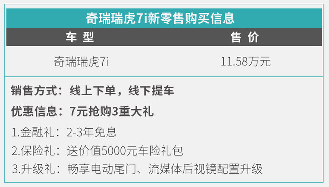 能否打一场漂亮的翻身仗?解析奇瑞瑞虎7i