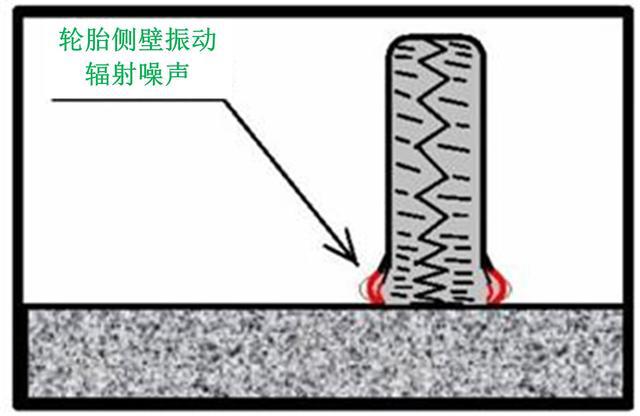 拿掉发动机,NVH就so easy了?