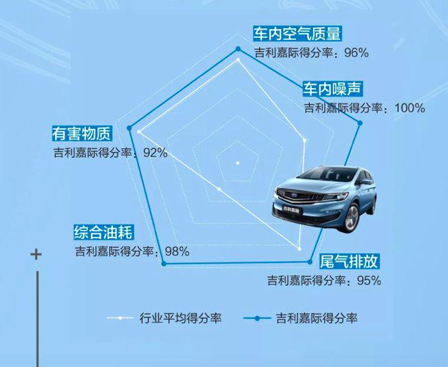 问鼎汽车环保评选『奥斯卡』，吉利嘉际做对了什么？丨车壹条