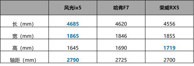 新能源补贴退坡，这几款高性价比自主SUV了解一下？