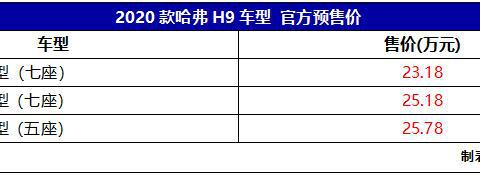 近期“哈弗“动态汇总，都在这个专题里