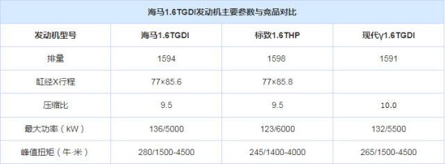 为什么说，海马1.6T不负“强”之名？