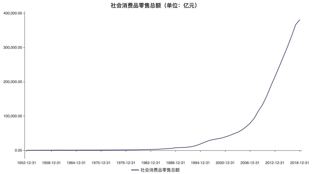 数据来源:Wind,国家统计局