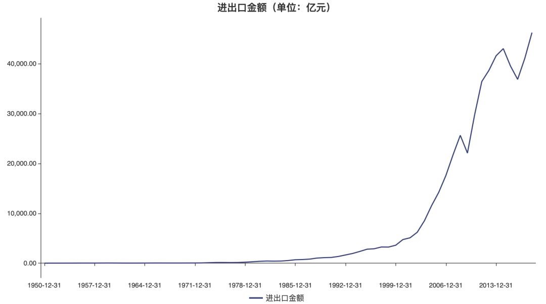 数据来源:Wind,国家统计局