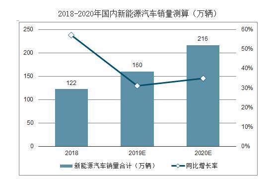 年销要达160万辆？低碳出行这几款车贡献最大