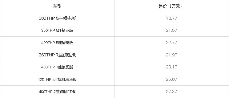 被忽视的好车 新款标致5008今日上市