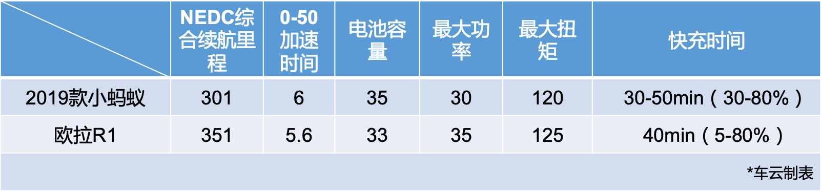 奇瑞小蚂蚁：我们真的需要一辆微型电动车吗？