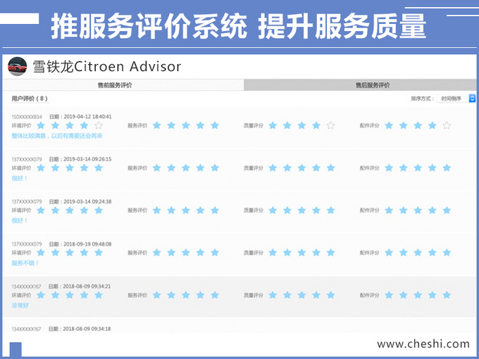 水土不服的法系车将反攻？雪铁龙全球CEO：多款新车已在路上