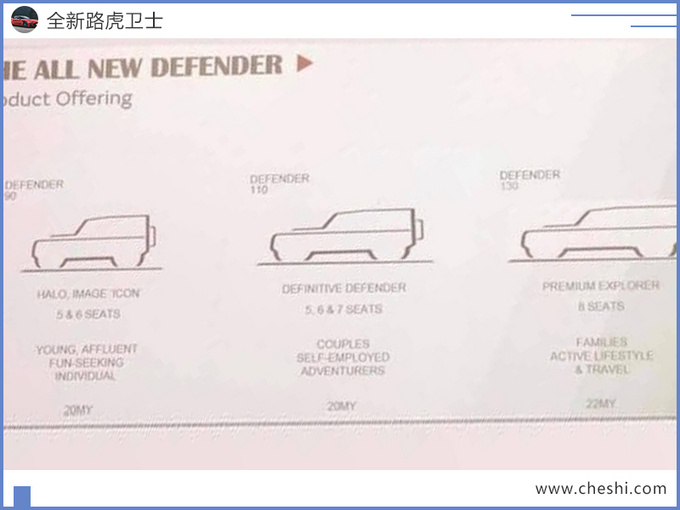 三个月后推出！路虎全新卫士配置曝光，车长超5米比奔驰GLE还大