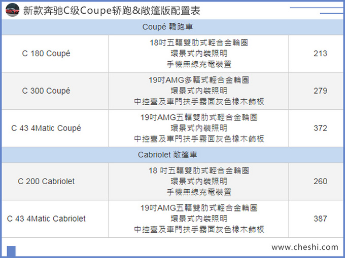 买内饰送车？新款奔驰C级信息曝光，标配驾驶辅助系统+环景内饰灯