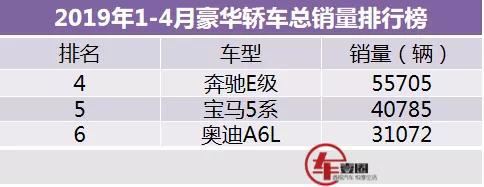 奔驰E级进入1.5T时代，这会不会是宝马5系和奥迪A6L的逆袭良机？