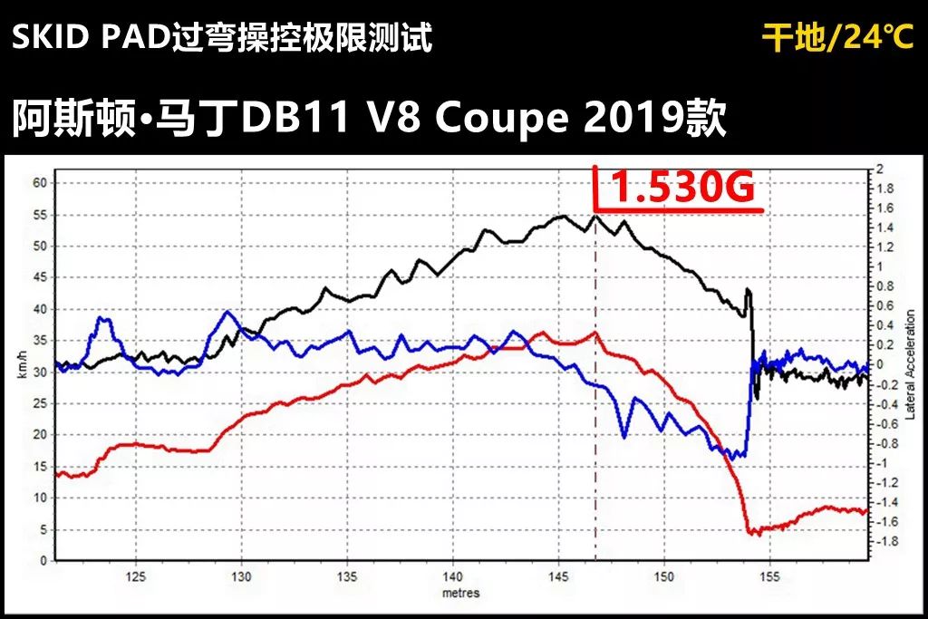 手工打造的阿斯顿·马丁DB11卖220万，做工到底怎么样？