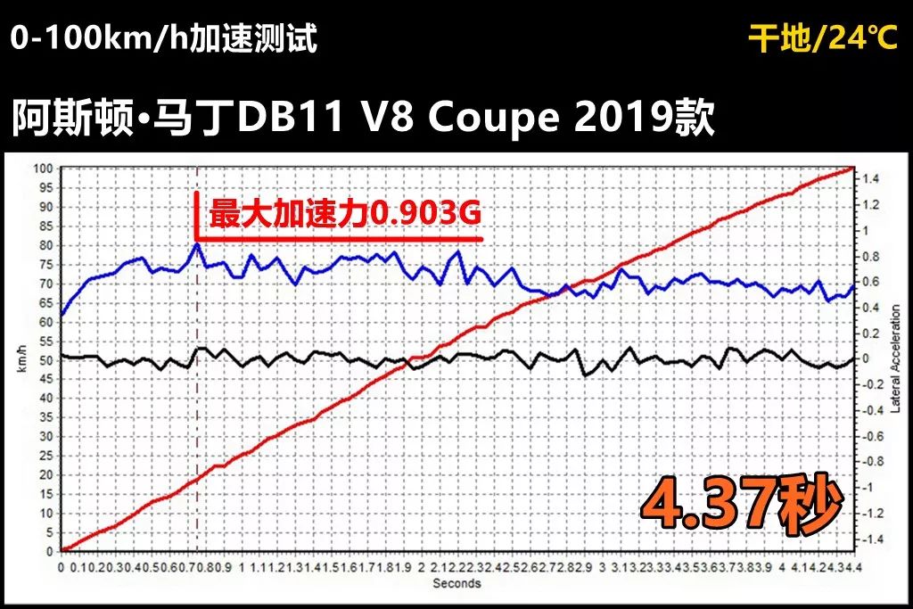 手工打造的阿斯顿·马丁DB11卖220万，做工到底怎么样？