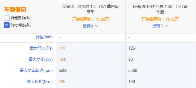 周边人全推荐买合资,但对比轩逸后我果断入手了帝豪GL!