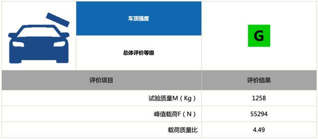 凌派中保研碰撞分数出炉，乘员保护勉强及格，维修经济指数太差