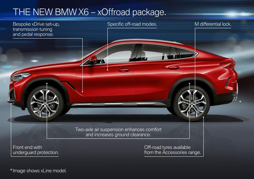 第三代BMW X6无预警亮相继续擦亮跑格休旅招牌！