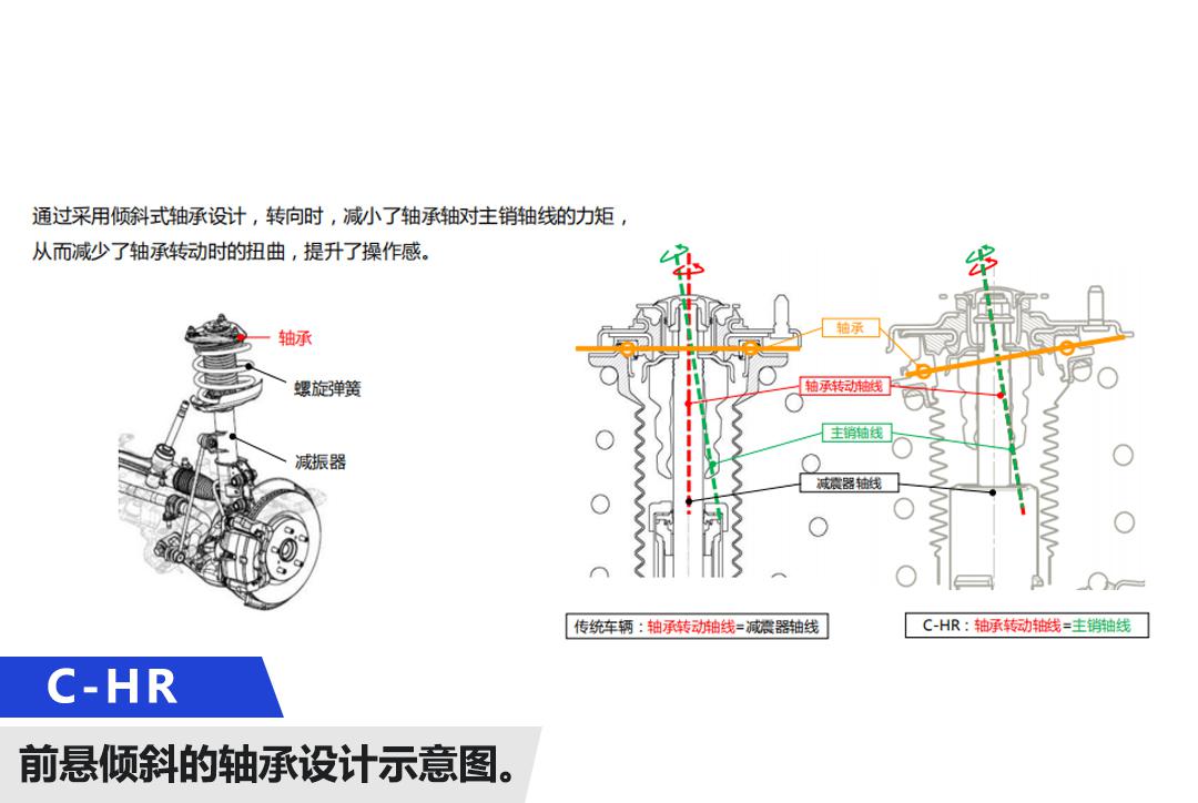 试驾广汽丰田C-HR刷新我对SUV的认识 SUV操控不比轿车差