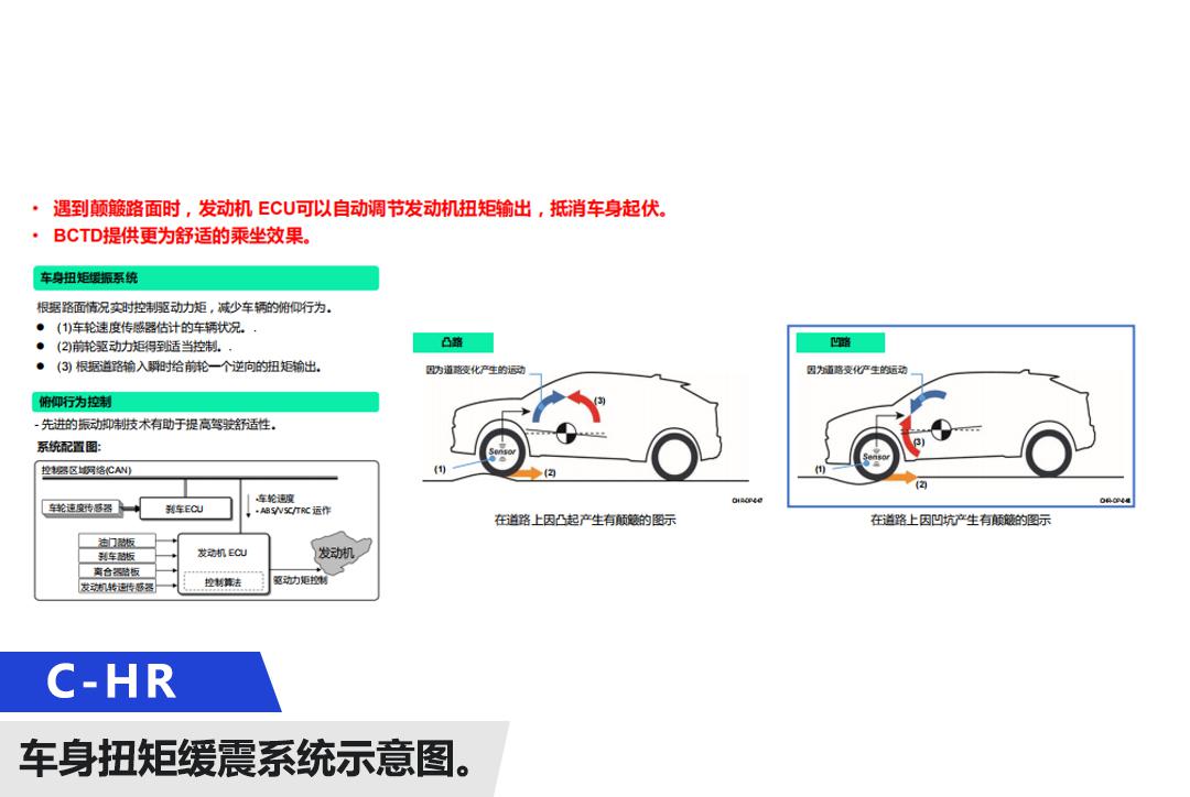 试驾广汽丰田C-HR刷新我对SUV的认识 SUV操控不比轿车差