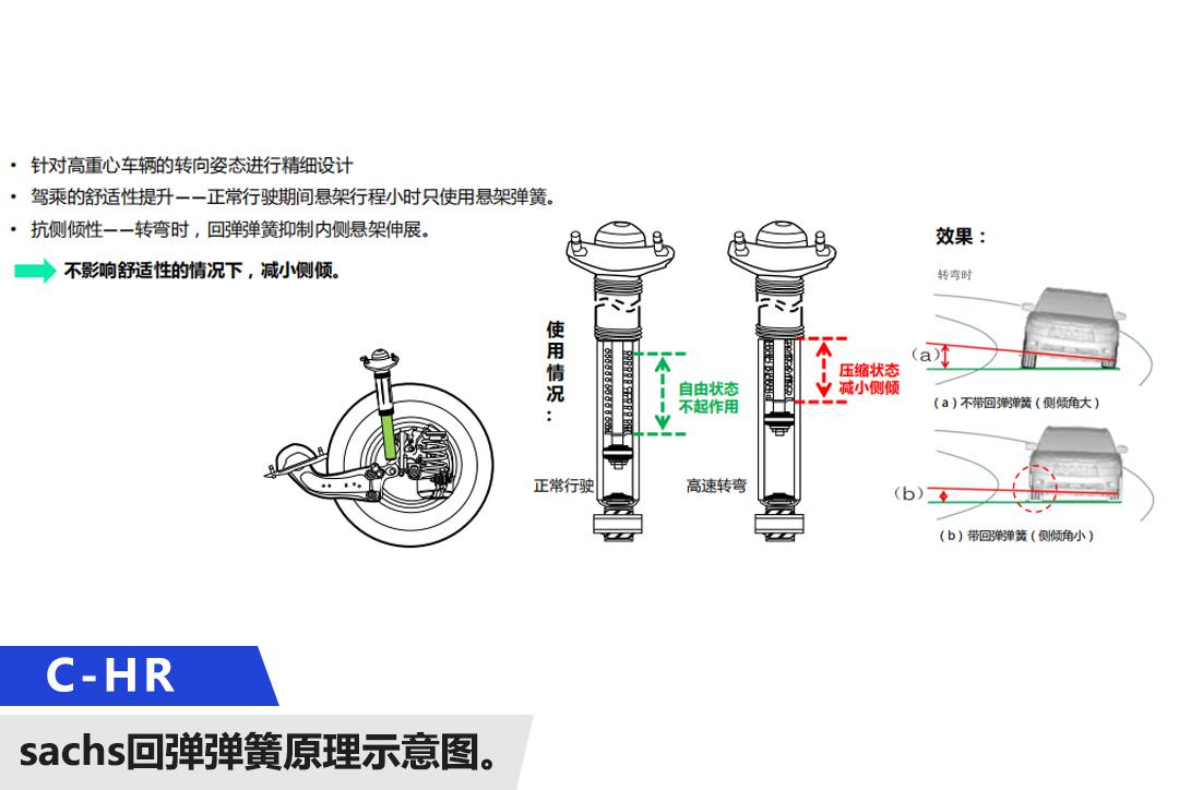 试驾广汽丰田C-HR刷新我对SUV的认识 SUV操控不比轿车差